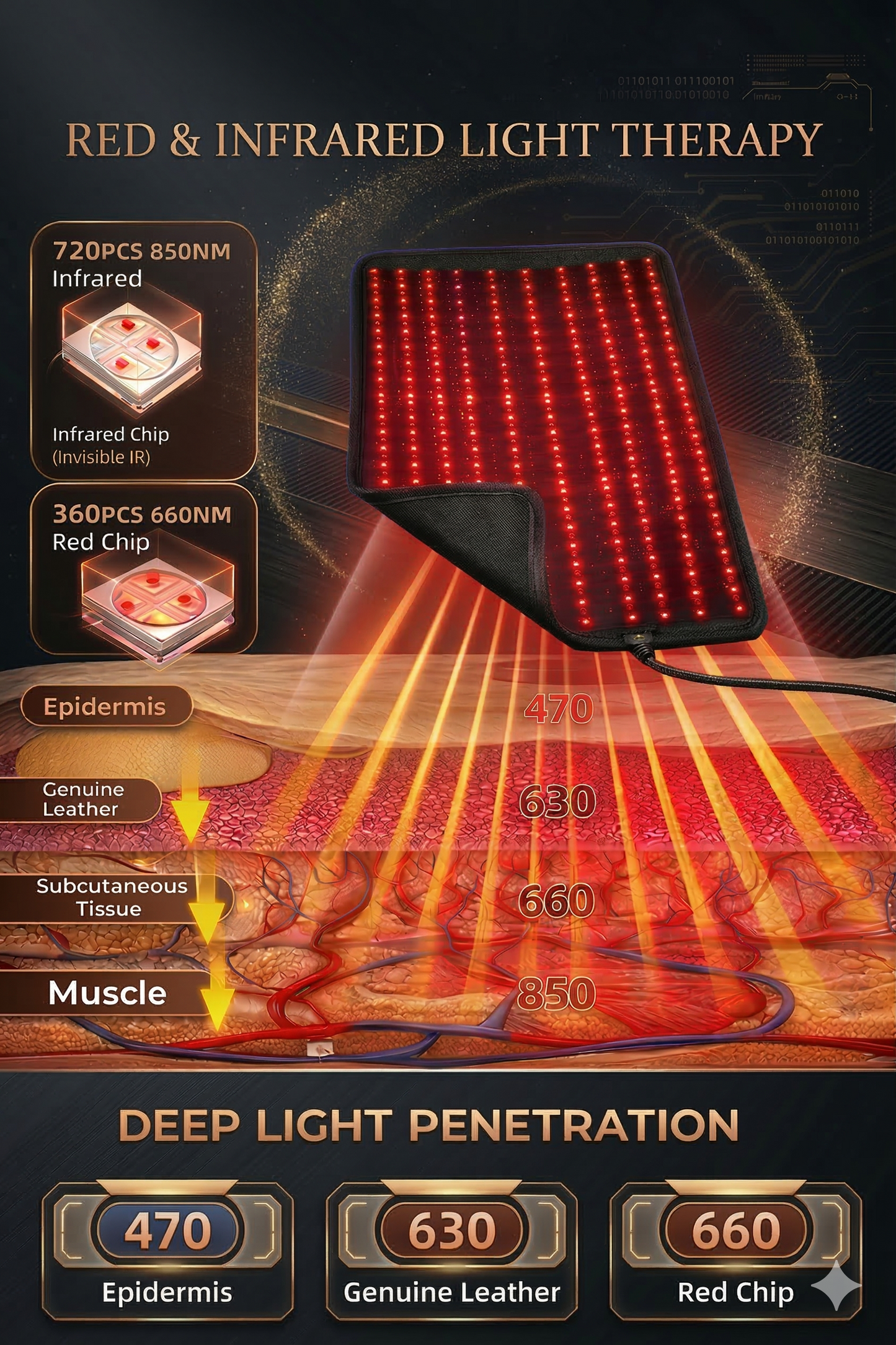 Pro-Relief Infrared Heating Pad - Deep Tissue Red Light Therapy Belt